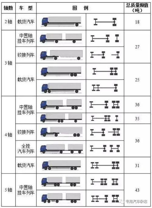 按軸收費與排放升級下的中置軸轎運車車型選擇